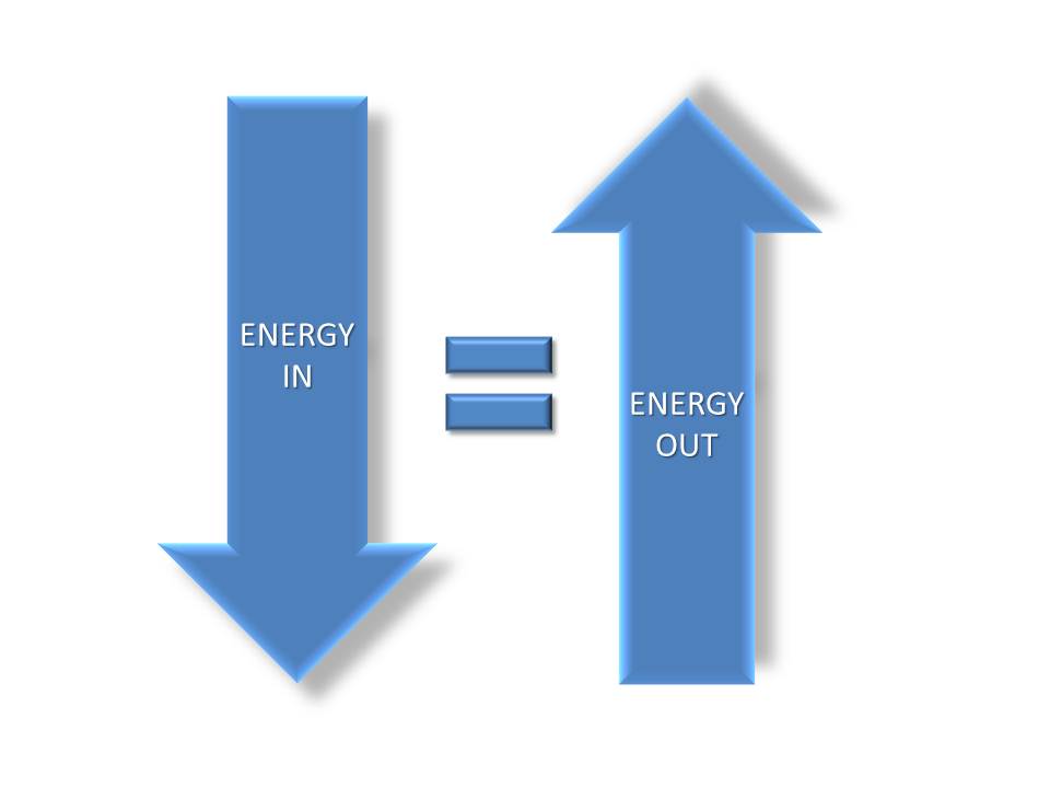 aw of conservation of energy