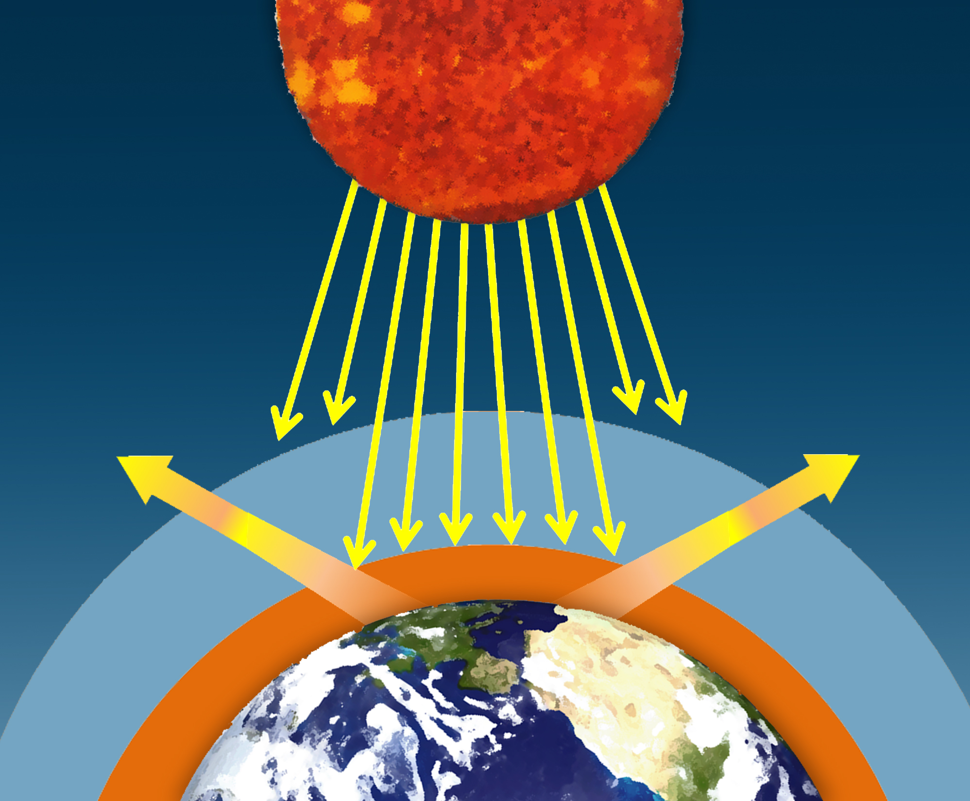 Climate Science Investigations South Florida Energy The Driver Of Climate