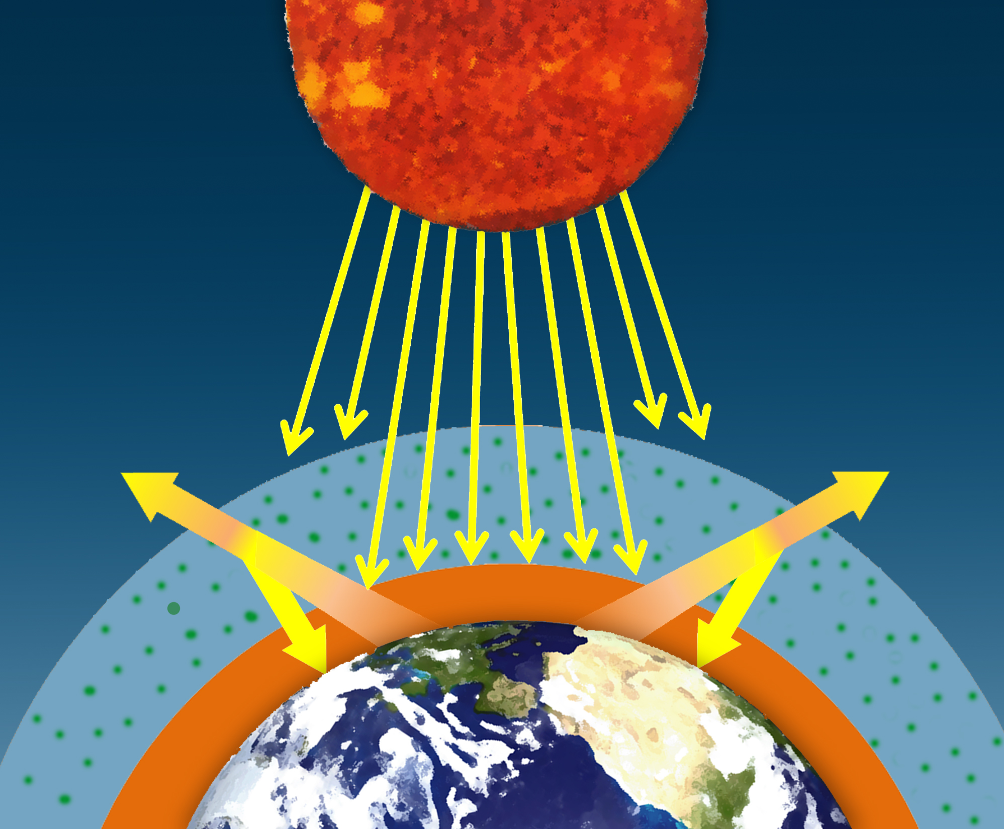 Climate Science Investigations South Florida Energy The Driver Of Climate