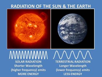 The radiation of the sun vs the earth