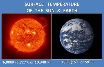 surface temp of the sun &amp; earth
