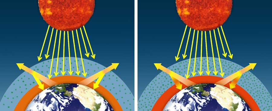 Climate Science Investigations South Florida Causes Of Climate Change