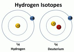 Hydrogen Isotopes 