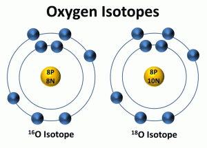 Oxygen Isotopes 