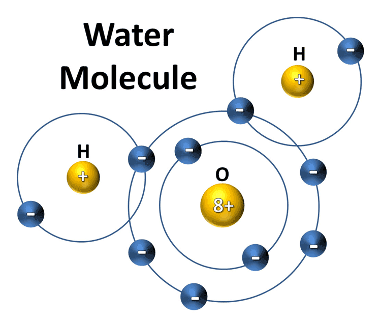 Is Water an Atom?