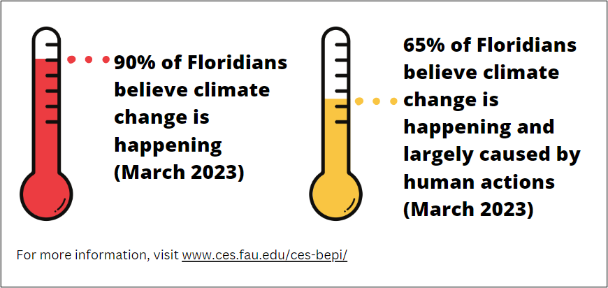 March 2023 FCRS Graphic