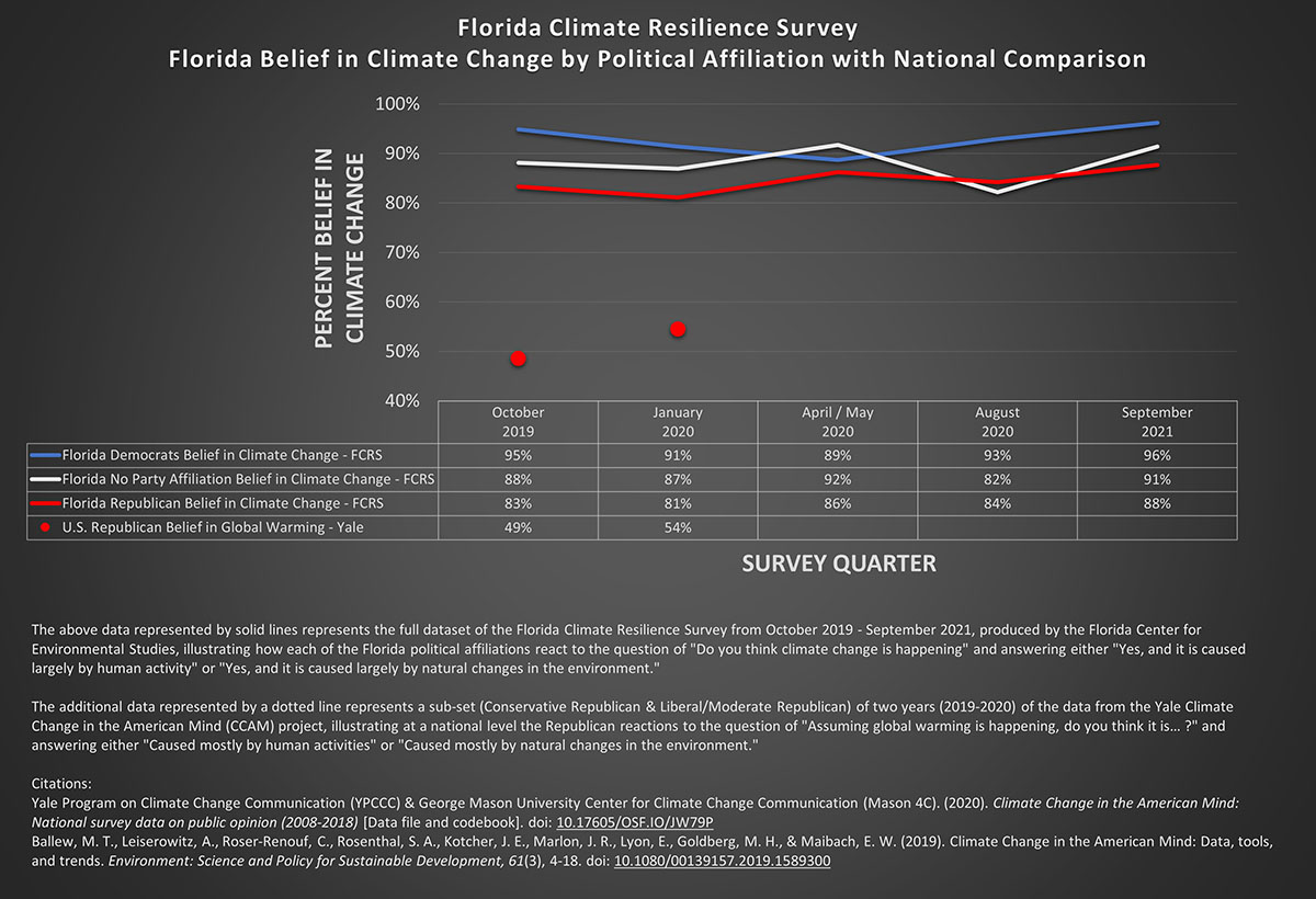 September 2021 graph