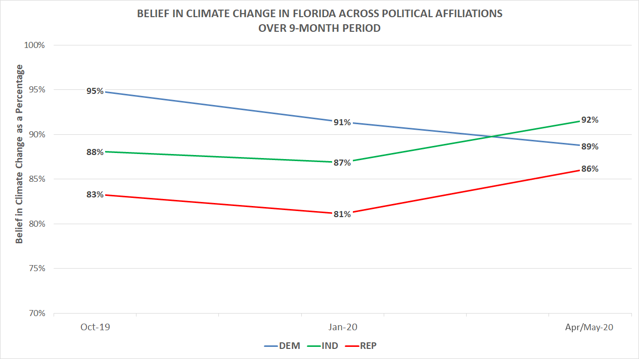 April 2020 graph