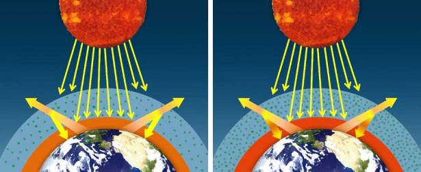 Natural vs. Enhanced Greenhouse Effect 