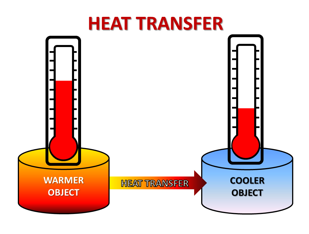 transfer of heat physics