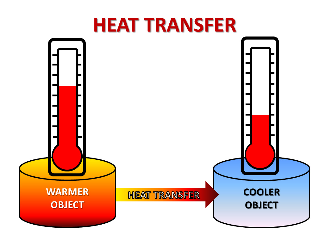 Climate Science Investigations South Florida - Energy: The Driver of Climate